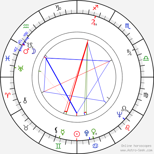 Marga López birth chart, Marga López astro natal horoscope, astrology