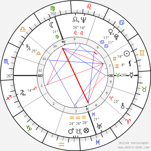 Marie Boutboul birth chart, biography, wikipedia 2024, 2025