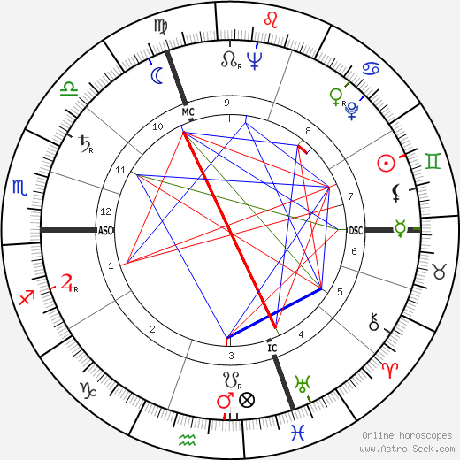 Marie Boutboul birth chart, Marie Boutboul astro natal horoscope, astrology