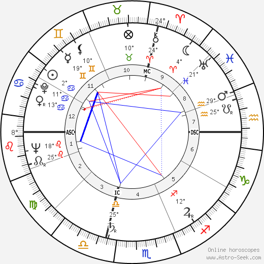 Michel Ragon birth chart, biography, wikipedia 2023, 2024