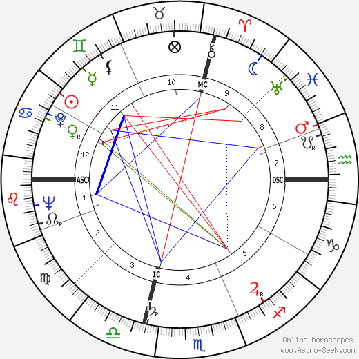 Michel Ragon birth chart, Michel Ragon astro natal horoscope, astrology