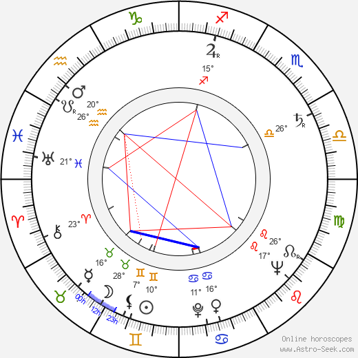Oldřich Šuleř birth chart, biography, wikipedia 2024, 2025