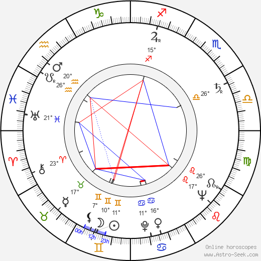 Pat Evison birth chart, biography, wikipedia 2024, 2025