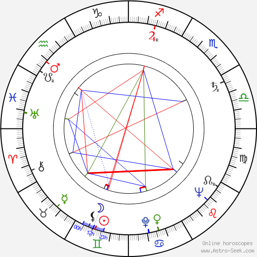 Pat Evison birth chart, Pat Evison astro natal horoscope, astrology