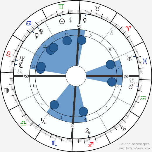 Pierre Cardinal wikipedia, biography, birth chart, instagram Pierre Cardinal wikipedia, horoscope, astrology, instagram