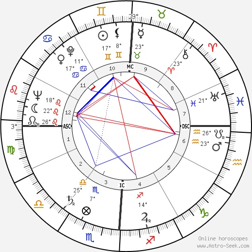 Pierre Cardinal birth chart, biography, wikipedia 2023, 2024