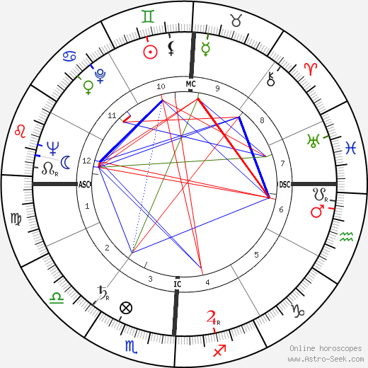 Pierre Cardinal birth chart, Pierre Cardinal astro natal horoscope, astrology