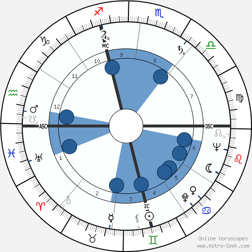 Pierre Lard wikipedia, horoscope, astrology, instagram