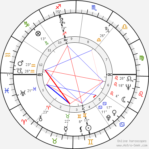 Pierre Lard birth chart, biography, wikipedia 2023, 2024