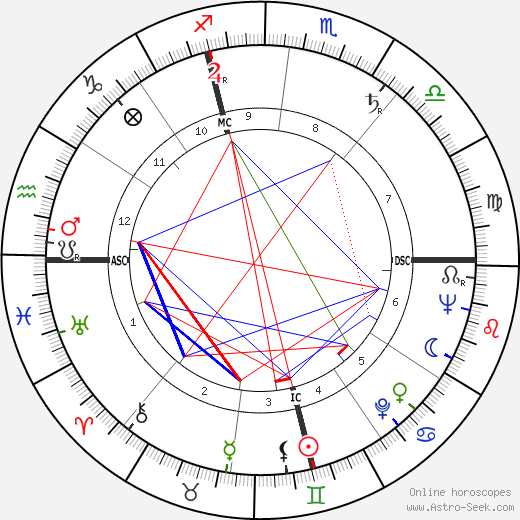 Pierre Lard birth chart, Pierre Lard astro natal horoscope, astrology