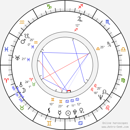 Richard Bull birth chart, biography, wikipedia 2024, 2025