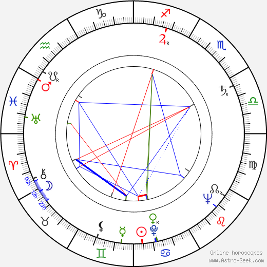 Richard Bull birth chart, Richard Bull astro natal horoscope, astrology