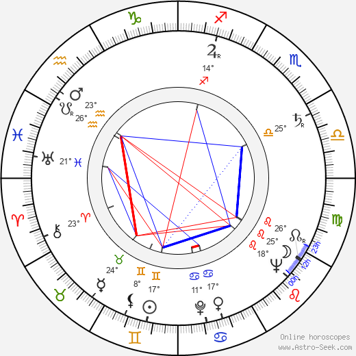 Richard L. Gelb birth chart, biography, wikipedia 2024, 2025