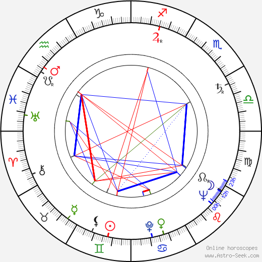 Richard L. Gelb birth chart, Richard L. Gelb astro natal horoscope, astrology