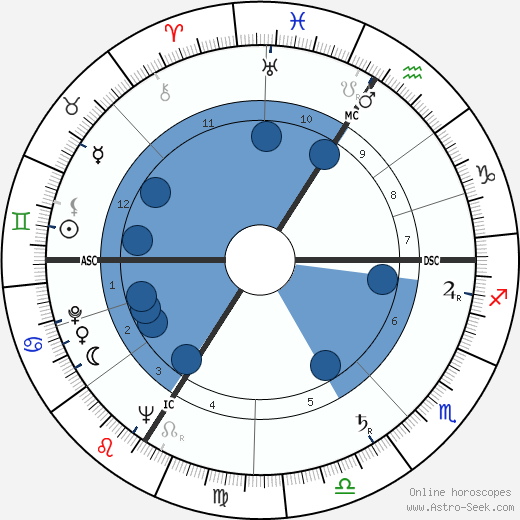 Serge Nigg horoscope, astrology, sign, zodiac, date of birth, instagram