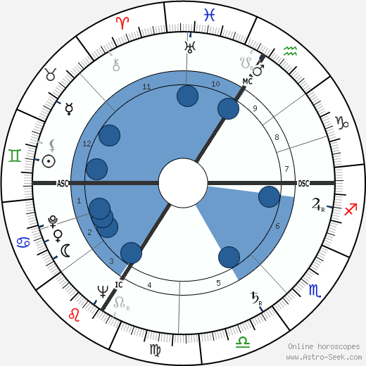 Serge Nigg wikipedia, biography, birth chart, instagram Serge Nigg wikipedia, horoscope, astrology, instagram