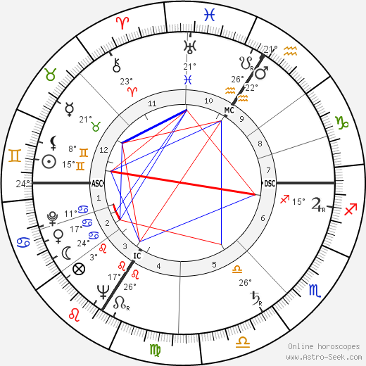 Serge Nigg birth chart, biography, wikipedia 2023, 2024