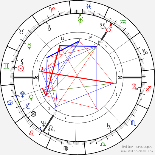 Serge Nigg birth chart, Serge Nigg astro natal horoscope, astrology