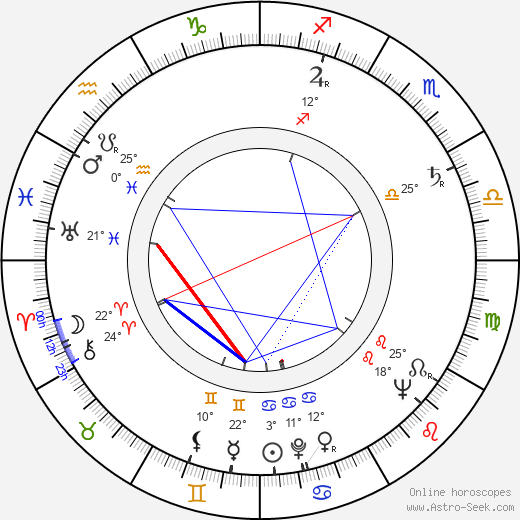 Sidney Lumet birth chart, biography, wikipedia 2023, 2024