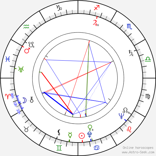 Sidney Lumet birth chart, Sidney Lumet astro natal horoscope, astrology