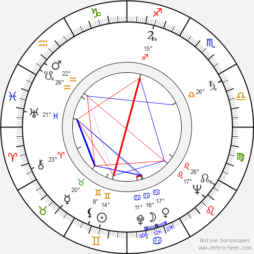 Sirkka Lehto birth chart, biography, wikipedia 2023, 2024