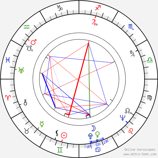 Sirkka Lehto birth chart, Sirkka Lehto astro natal horoscope, astrology