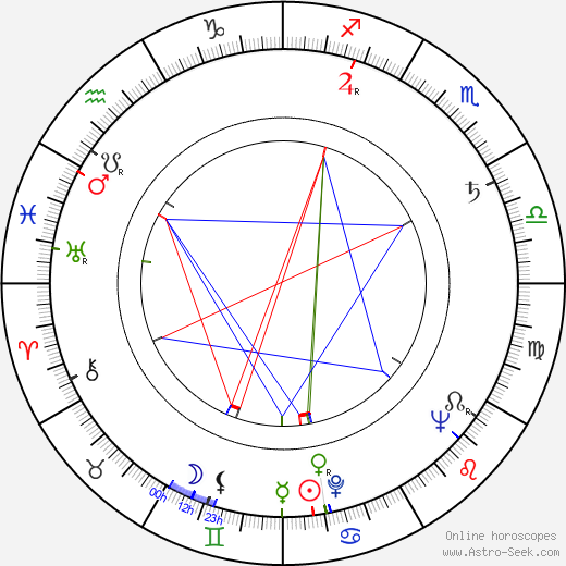 Stanislav Hájek birth chart, Stanislav Hájek astro natal horoscope, astrology