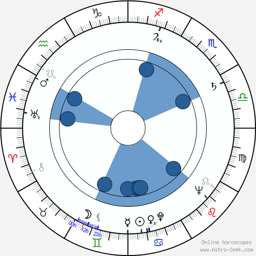 T. Tommy Cutrer horoscope, astrology, sign, zodiac, date of birth, instagram