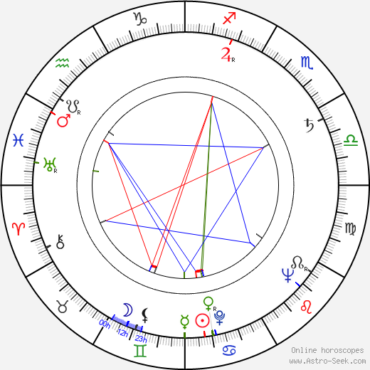 T. Tommy Cutrer birth chart, T. Tommy Cutrer astro natal horoscope, astrology