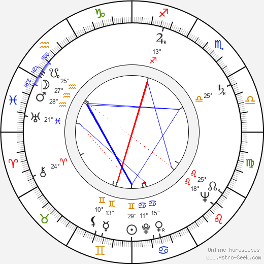 Taisto Lindegren birth chart, biography, wikipedia 2024, 2025