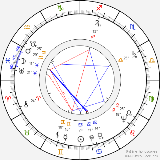 Terézia Hurbanová-Kronerová birth chart, biography, wikipedia 2024, 2025