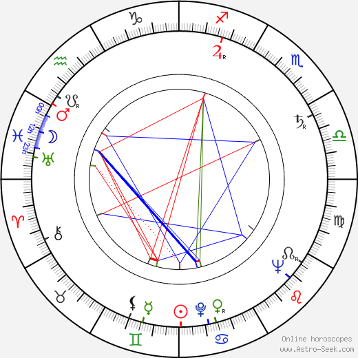 Terézia Hurbanová-Kronerová birth chart, Terézia Hurbanová-Kronerová astro natal horoscope, astrology