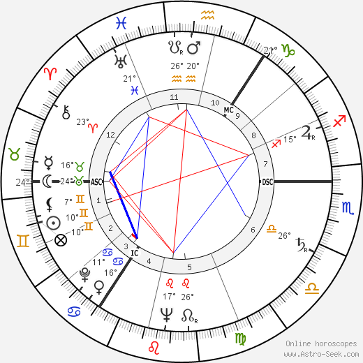 Tom Park birth chart, biography, wikipedia 2023, 2024