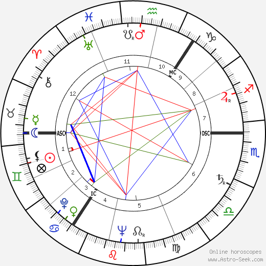 Tom Park birth chart, Tom Park astro natal horoscope, astrology