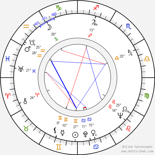 Vasil Bykov birth chart, biography, wikipedia 2023, 2024