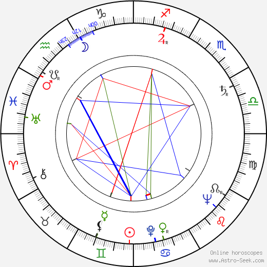 Vasil Bykov birth chart, Vasil Bykov astro natal horoscope, astrology