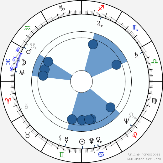 Veikko Laihanen horoscope, astrology, sign, zodiac, date of birth, instagram