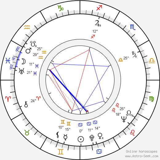 Veikko Laihanen birth chart, biography, wikipedia 2024, 2025