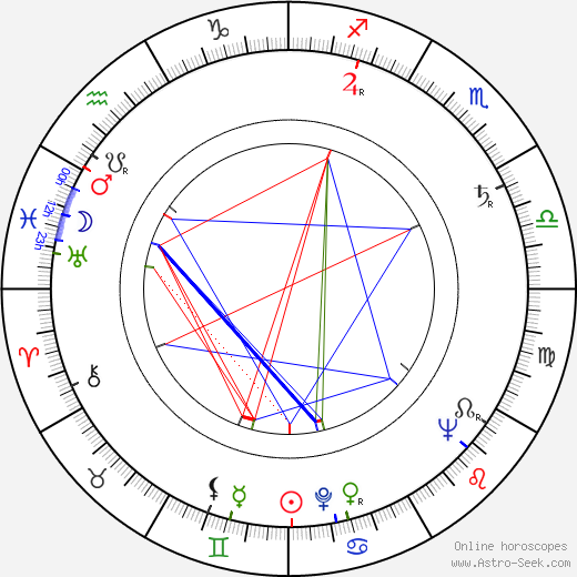 Veikko Laihanen birth chart, Veikko Laihanen astro natal horoscope, astrology