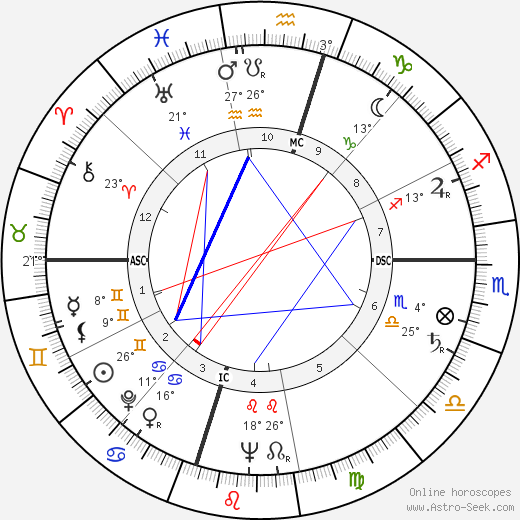 William Humphrey birth chart, biography, wikipedia 2024, 2025