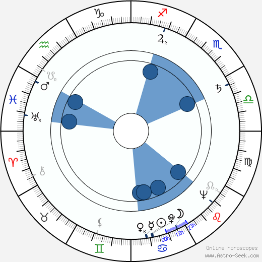 Ángel Tavira wikipedia, horoscope, astrology, instagram