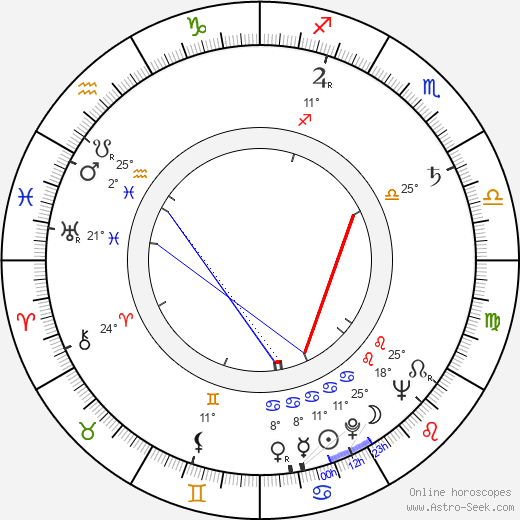 Ángel Tavira birth chart, biography, wikipedia 2024, 2025