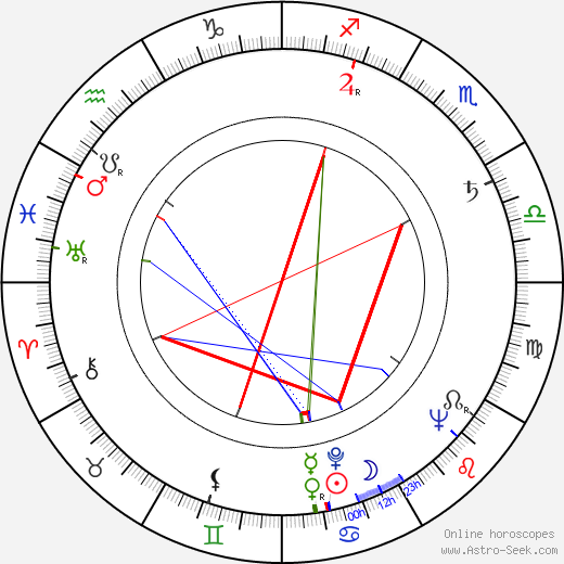 Ángel Tavira birth chart, Ángel Tavira astro natal horoscope, astrology