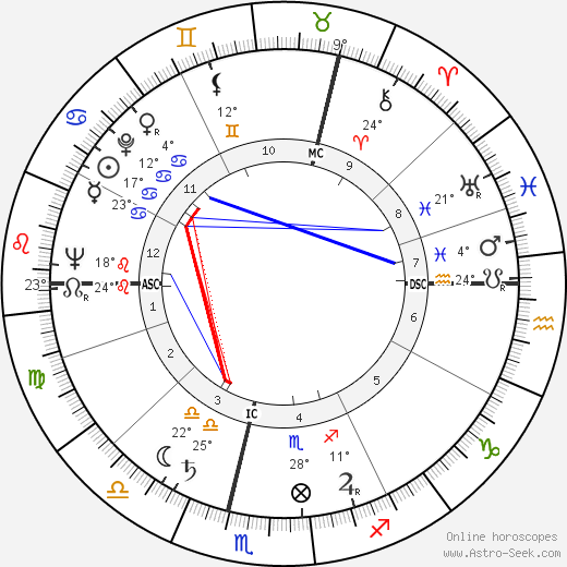 Bernd Arnulf Mertz birth chart, biography, wikipedia 2023, 2024