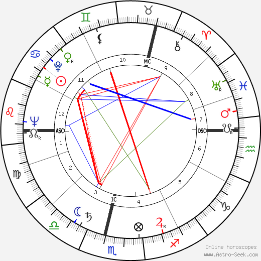 Bernd Arnulf Mertz birth chart, Bernd Arnulf Mertz astro natal horoscope, astrology