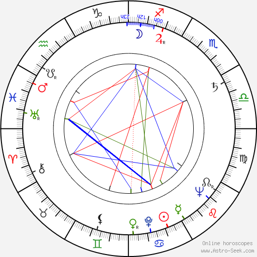 Bitto Albertini birth chart, Bitto Albertini astro natal horoscope, astrology