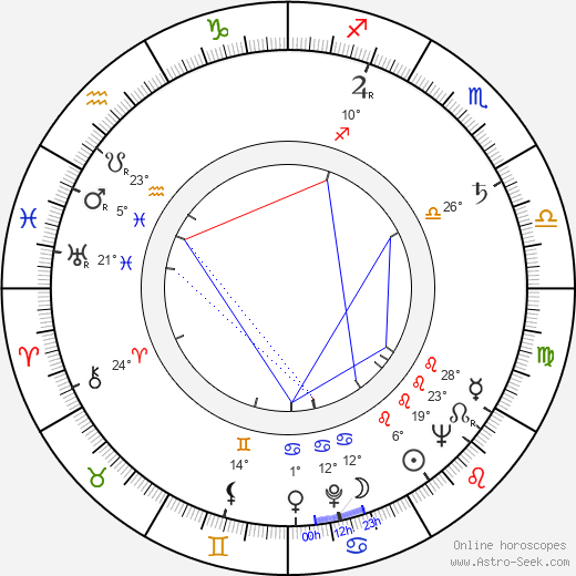 Black Dahlia birth chart, biography, wikipedia 2023, 2024