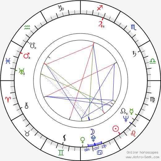 Black Dahlia birth chart, Black Dahlia astro natal horoscope, astrology