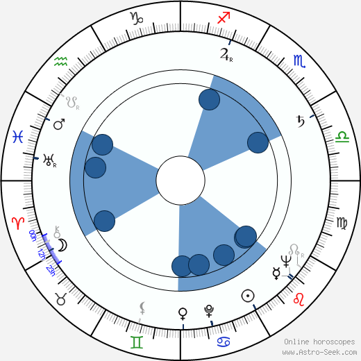 Brad Johnson horoscope, astrology, sign, zodiac, date of birth, instagram