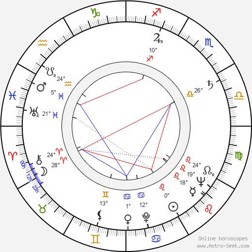 Brad Johnson birth chart, biography, wikipedia 2024, 2025